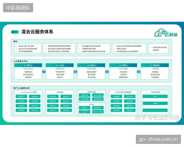 统一算力调度将成为2026年后大型体育集团IT建设的核心，锁定跨云平台的资源利用最大化